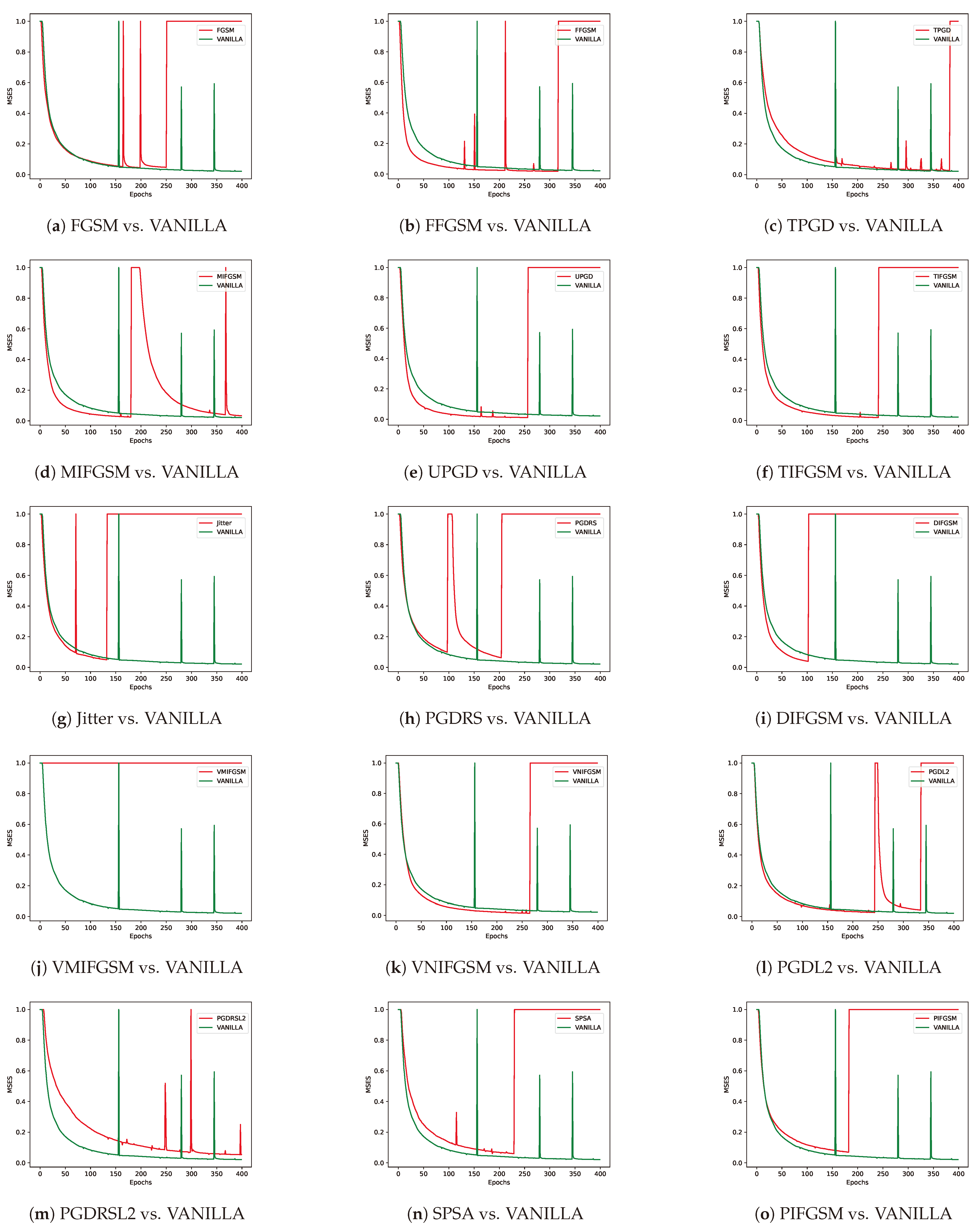 Electronics 13 04187 g005