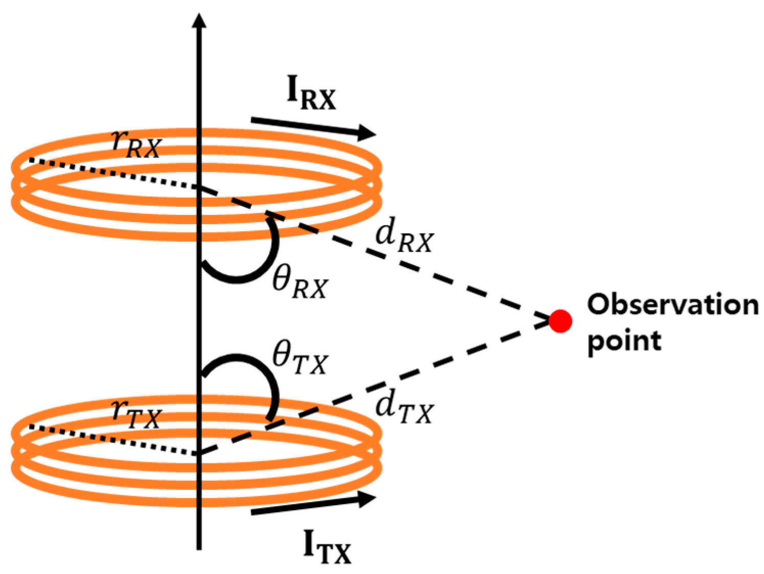 Electronics 13 04188 g001