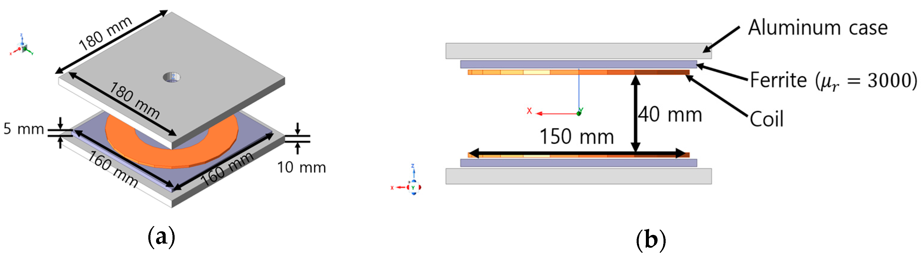 Electronics 13 04188 g008