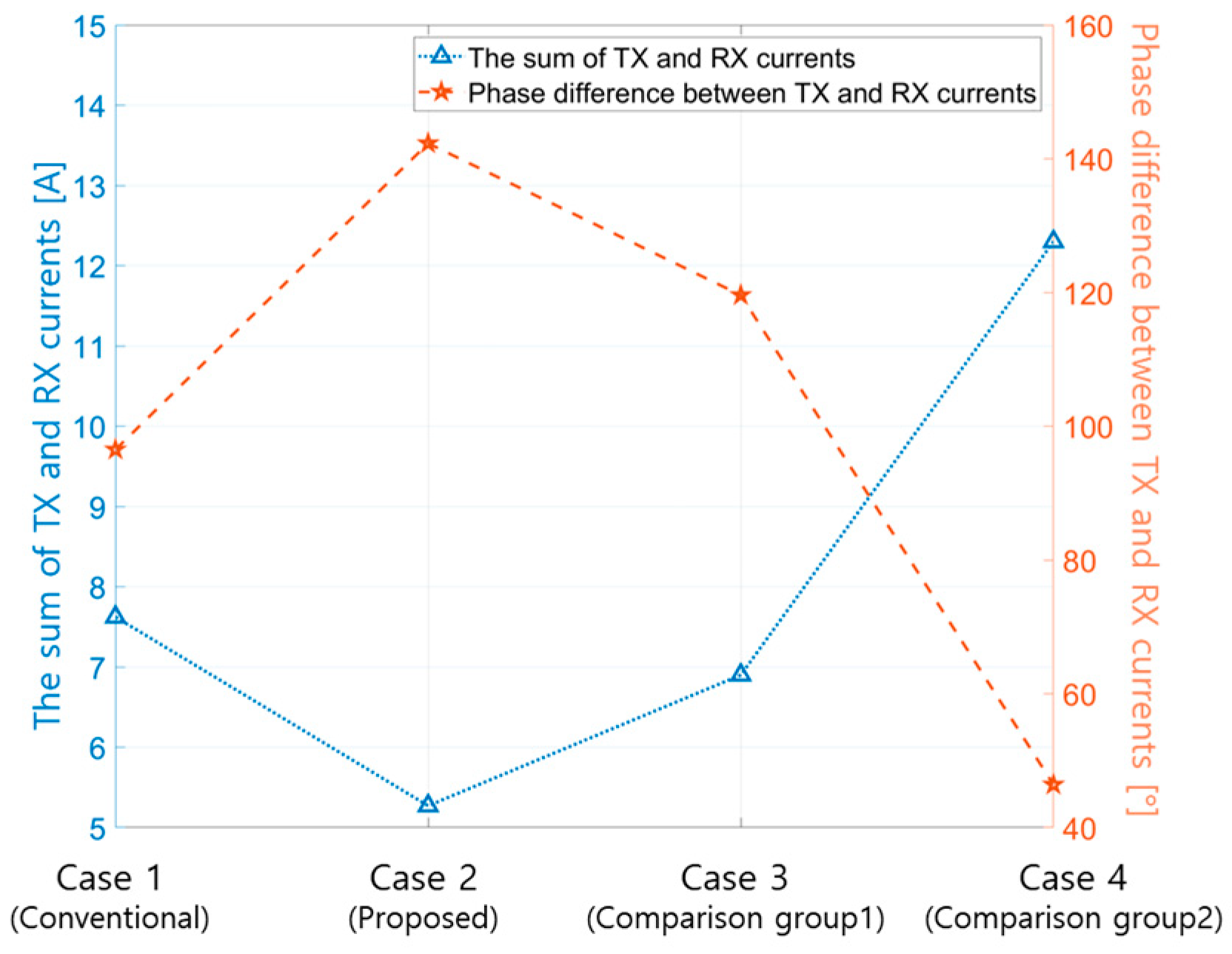 Electronics 13 04188 g009