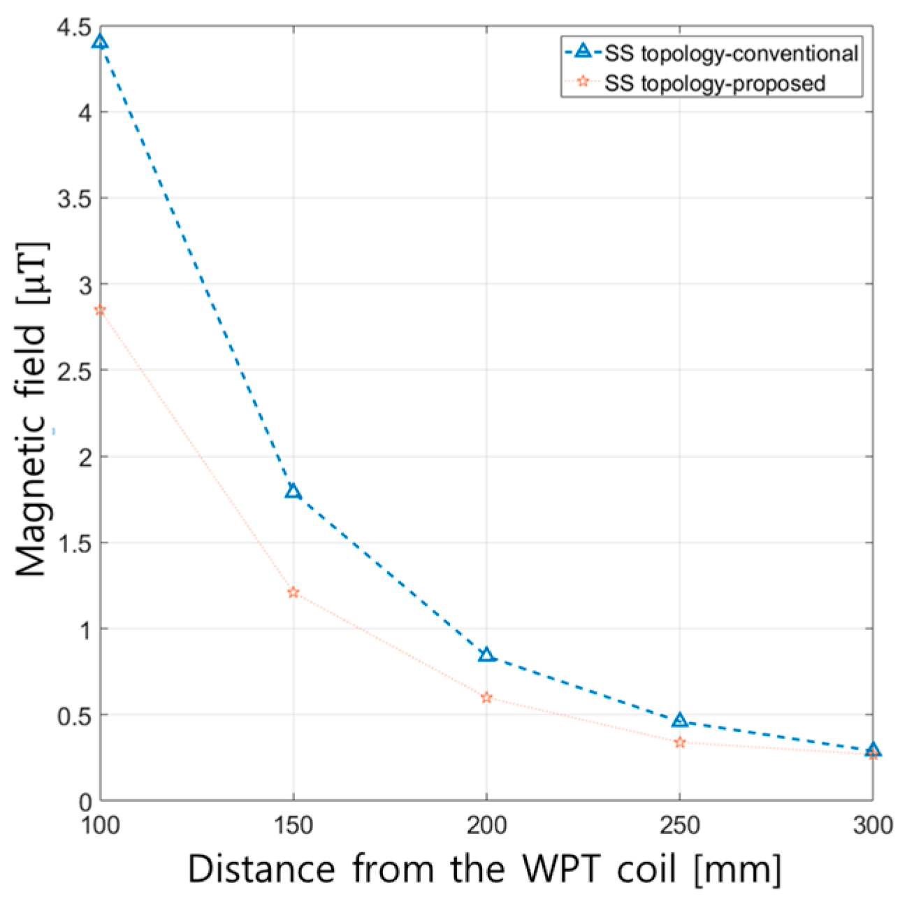 Electronics 13 04188 g013