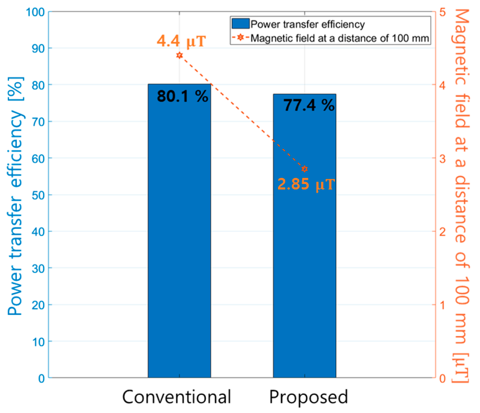 Electronics 13 04188 g015