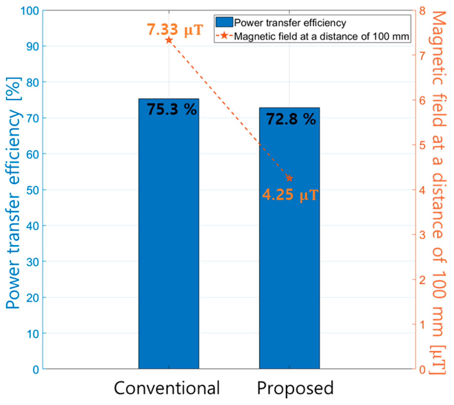 Electronics 13 04188 g019