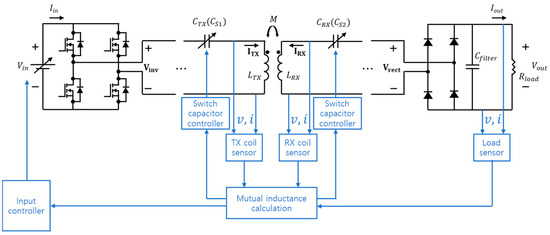 Electronics 13 04188 g0a1