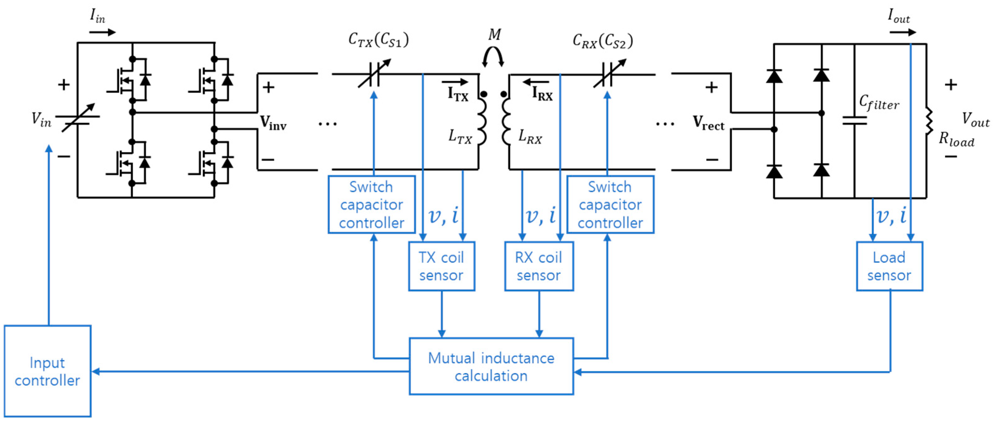 Electronics 13 04188 g0a1