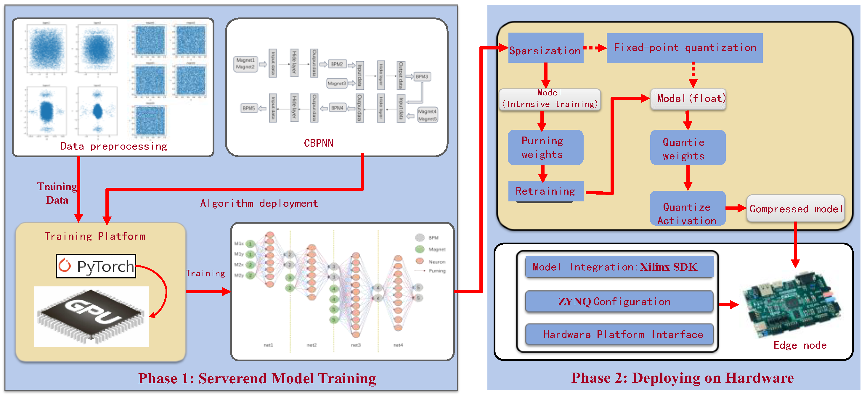 Electronics 13 04189 g004