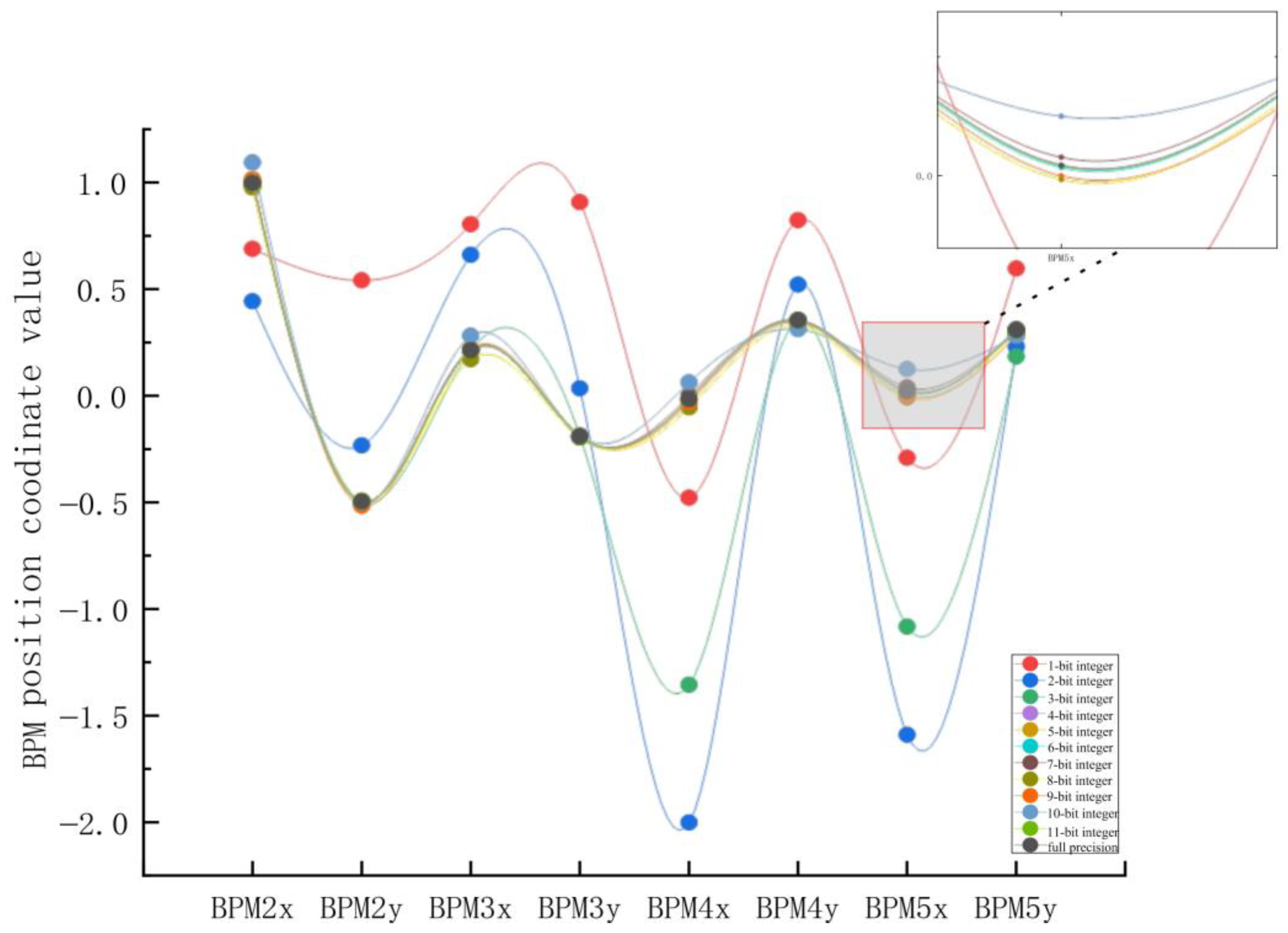 Electronics 13 04189 g016