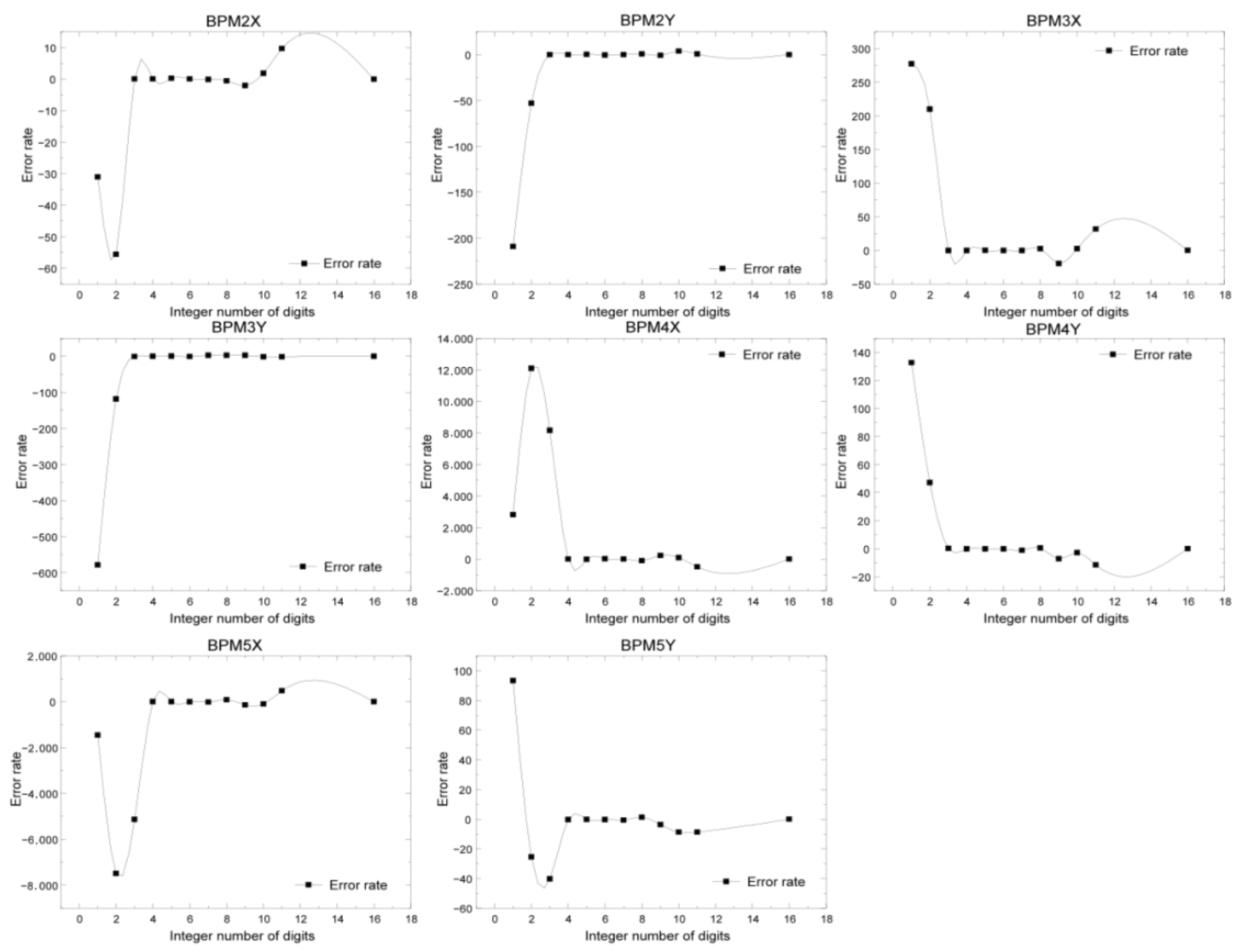 Electronics 13 04189 g017