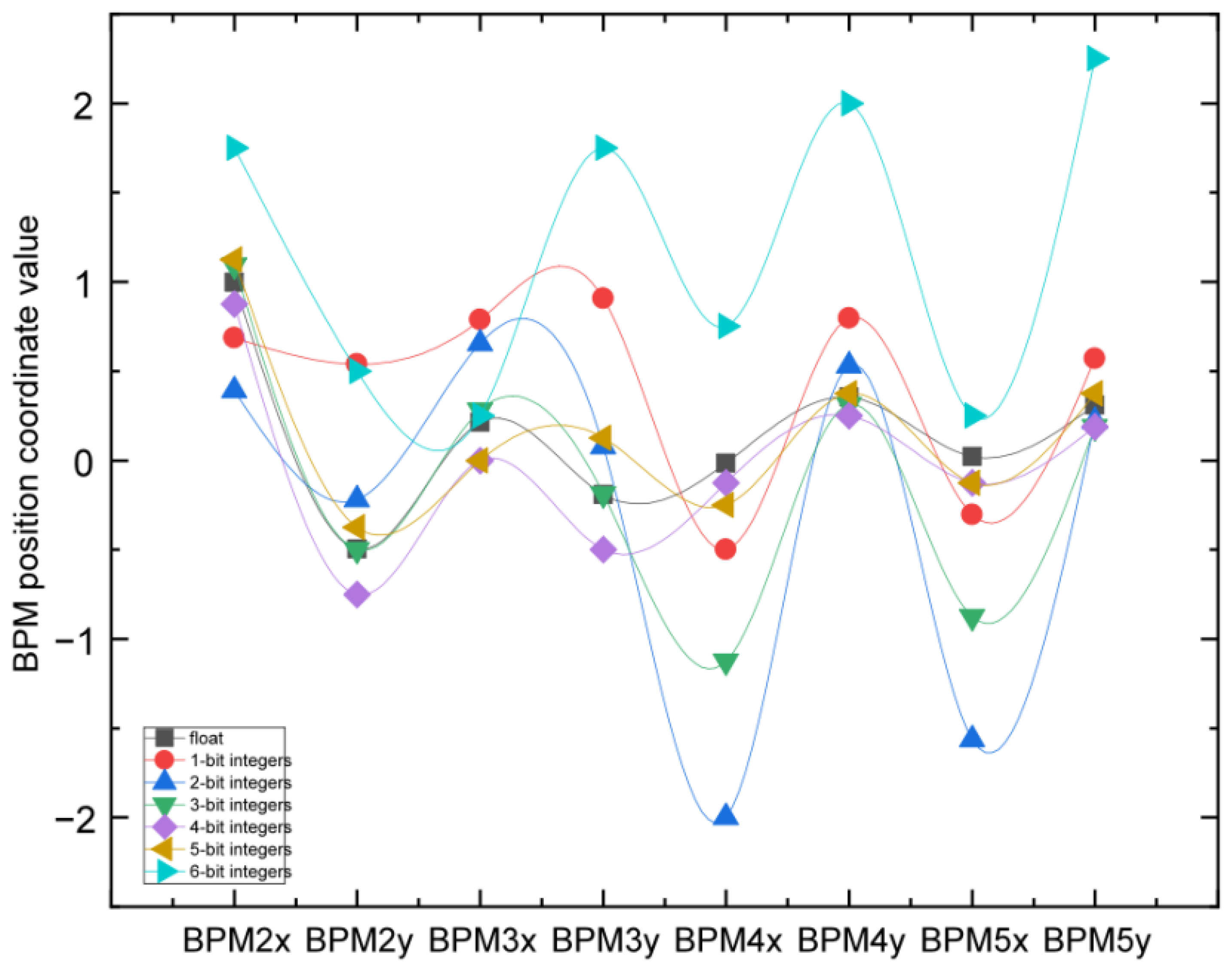 Electronics 13 04189 g018