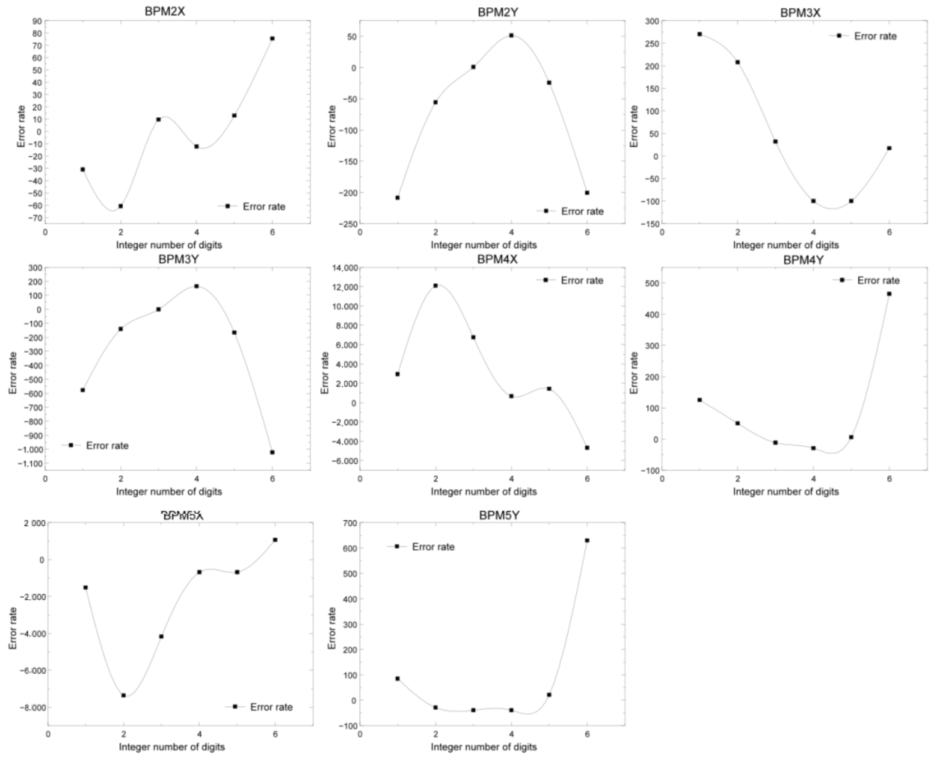 Electronics 13 04189 g019