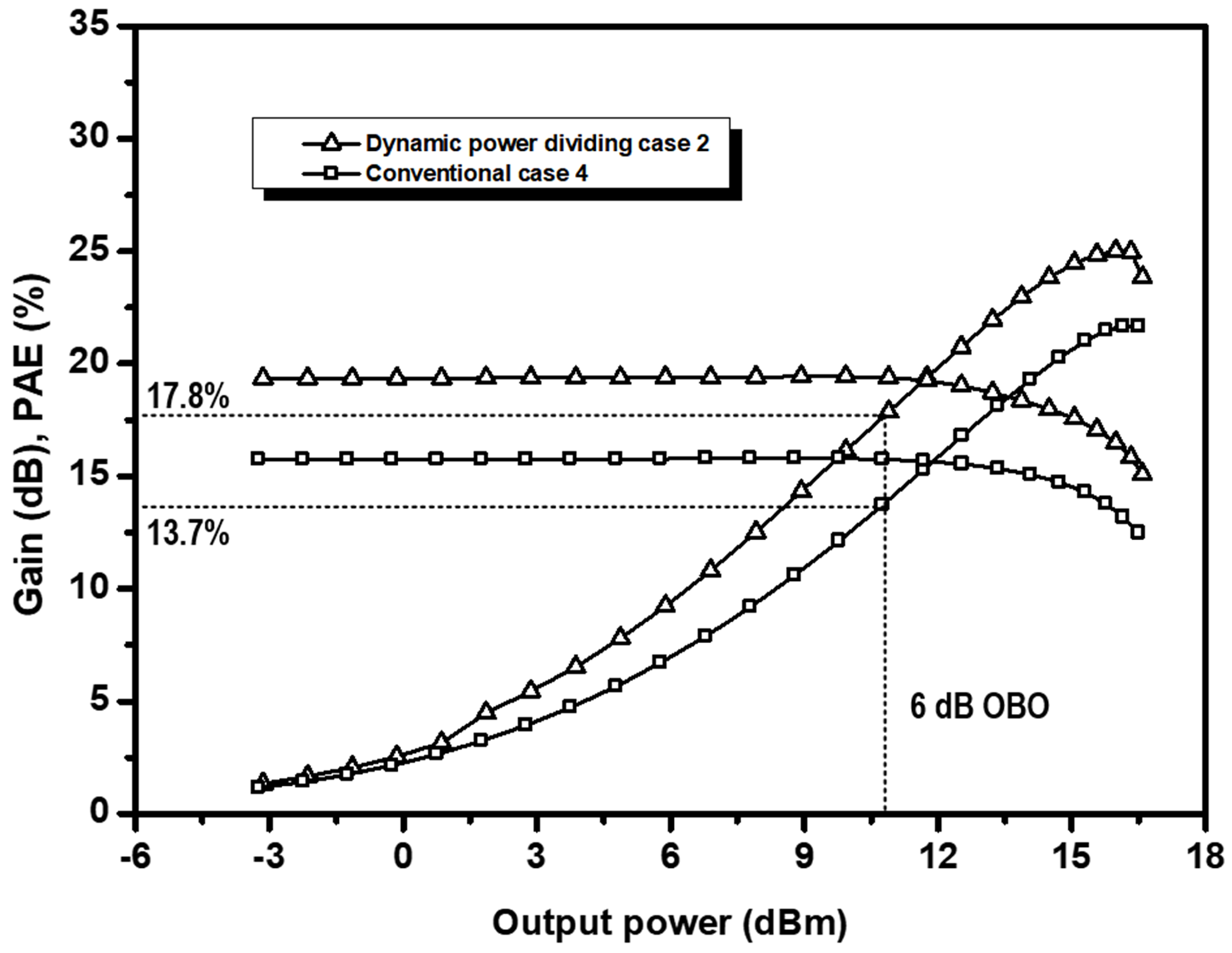 Electronics 13 04190 g003
