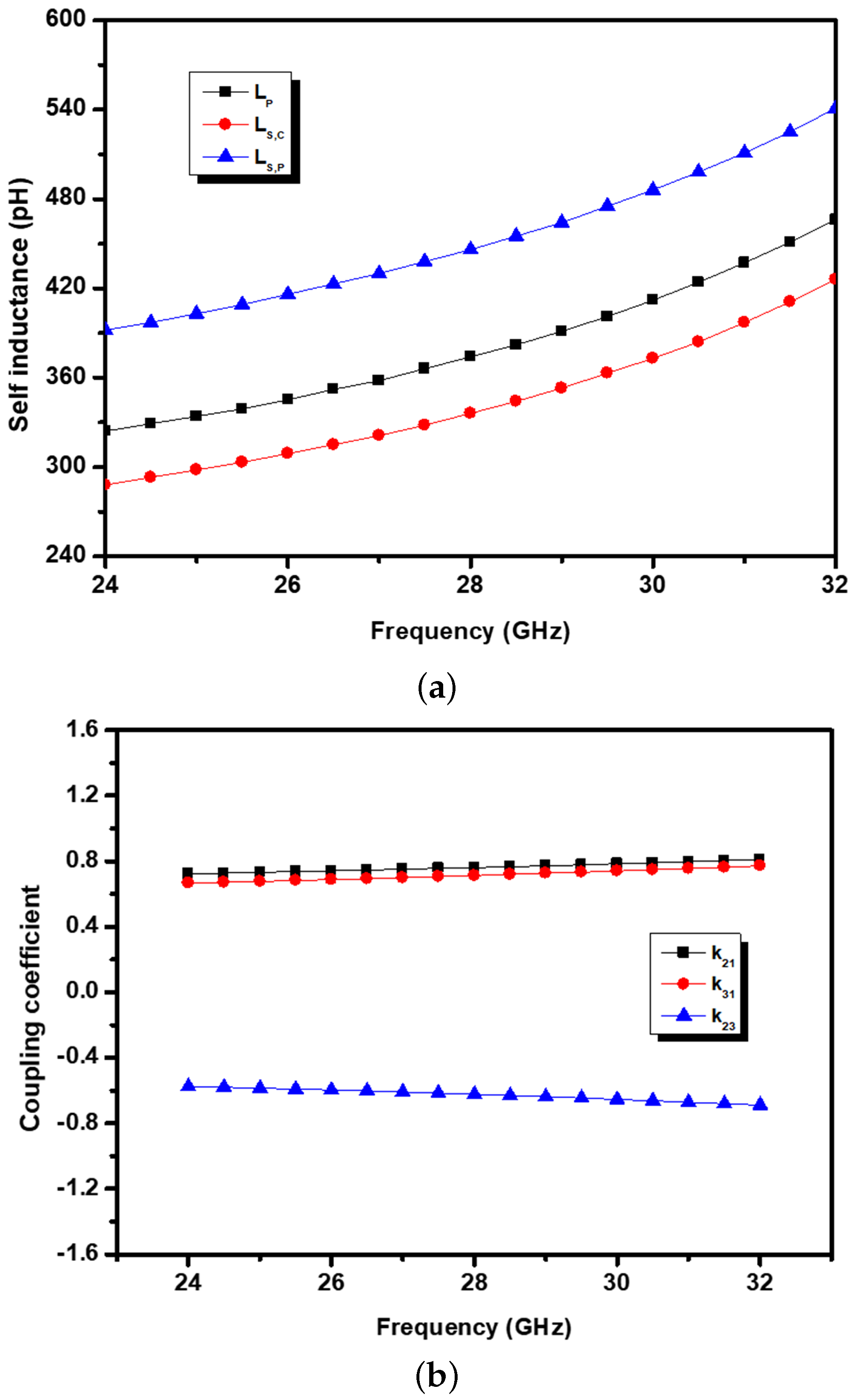 Electronics 13 04190 g004