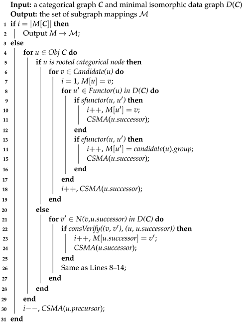 Electronics 13 04191 i004
