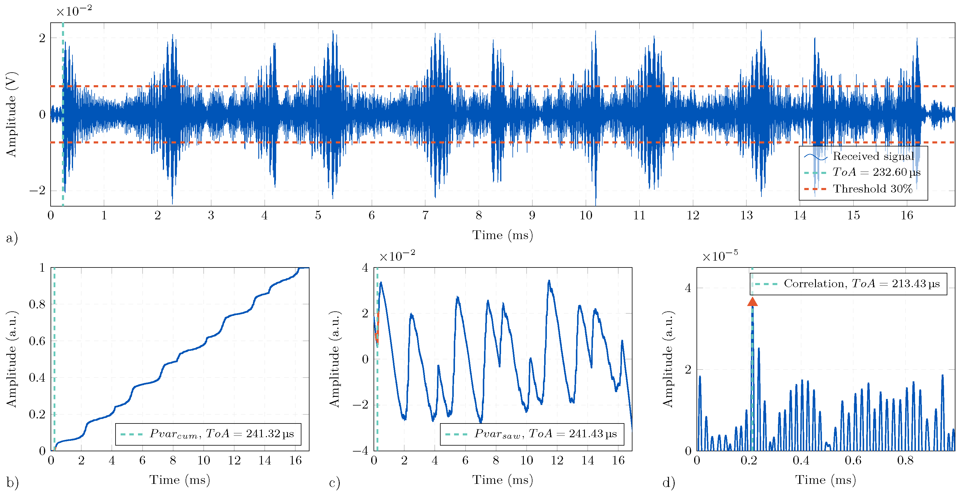 Electronics 13 04192 g009
