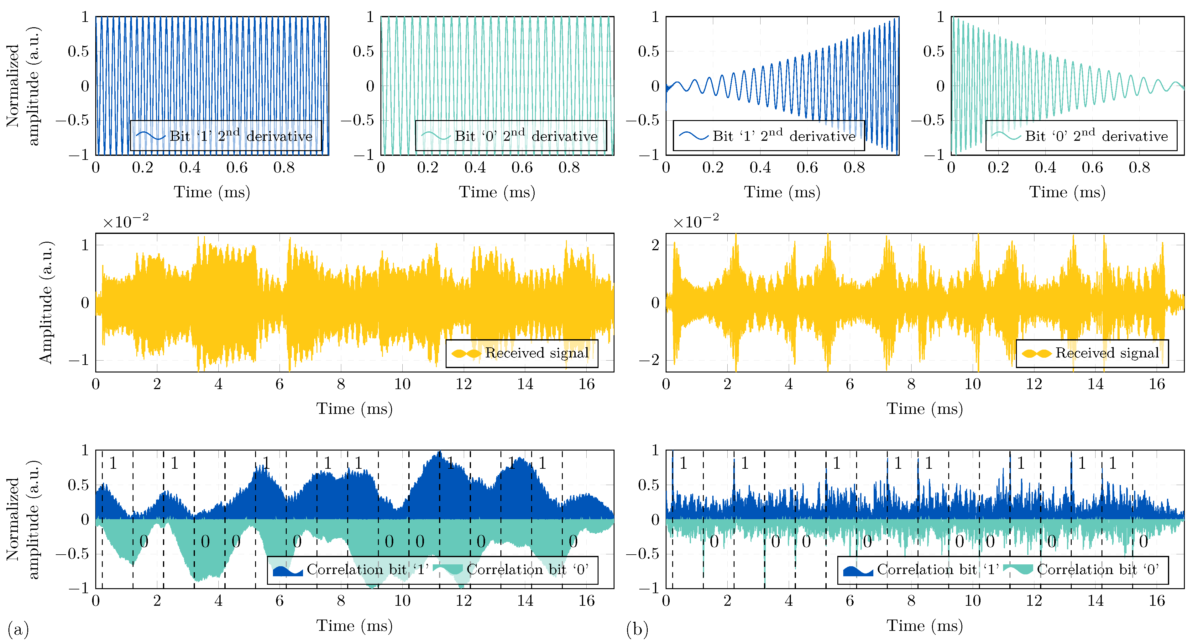 Electronics 13 04192 g012