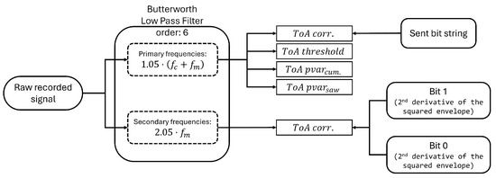 Electronics 13 04192 g0a1