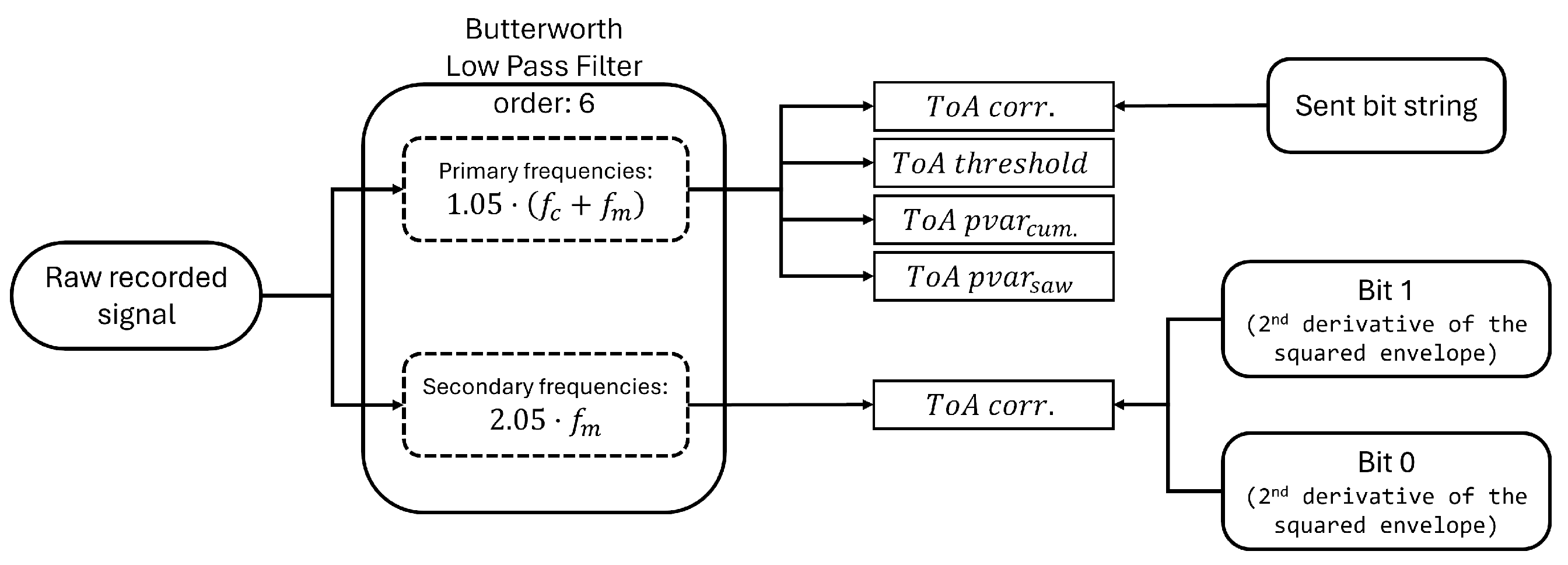 Electronics 13 04192 g0a1
