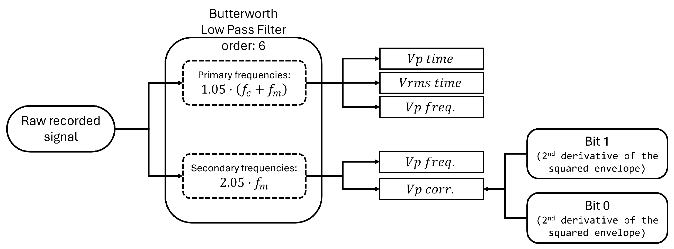 Electronics 13 04192 g0a2