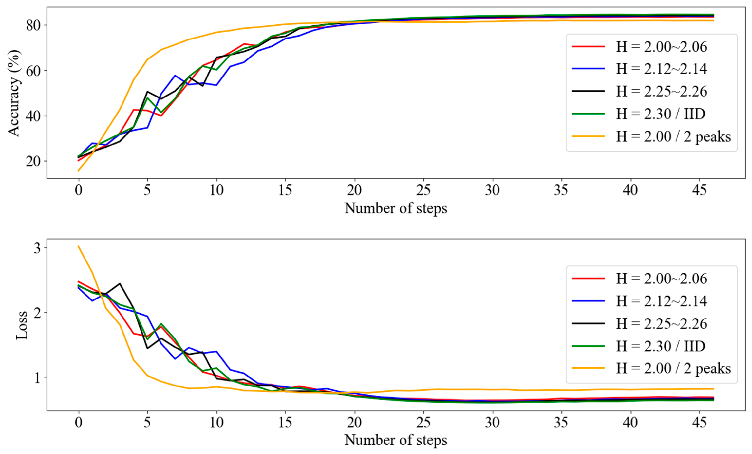 Electronics 13 04193 g005