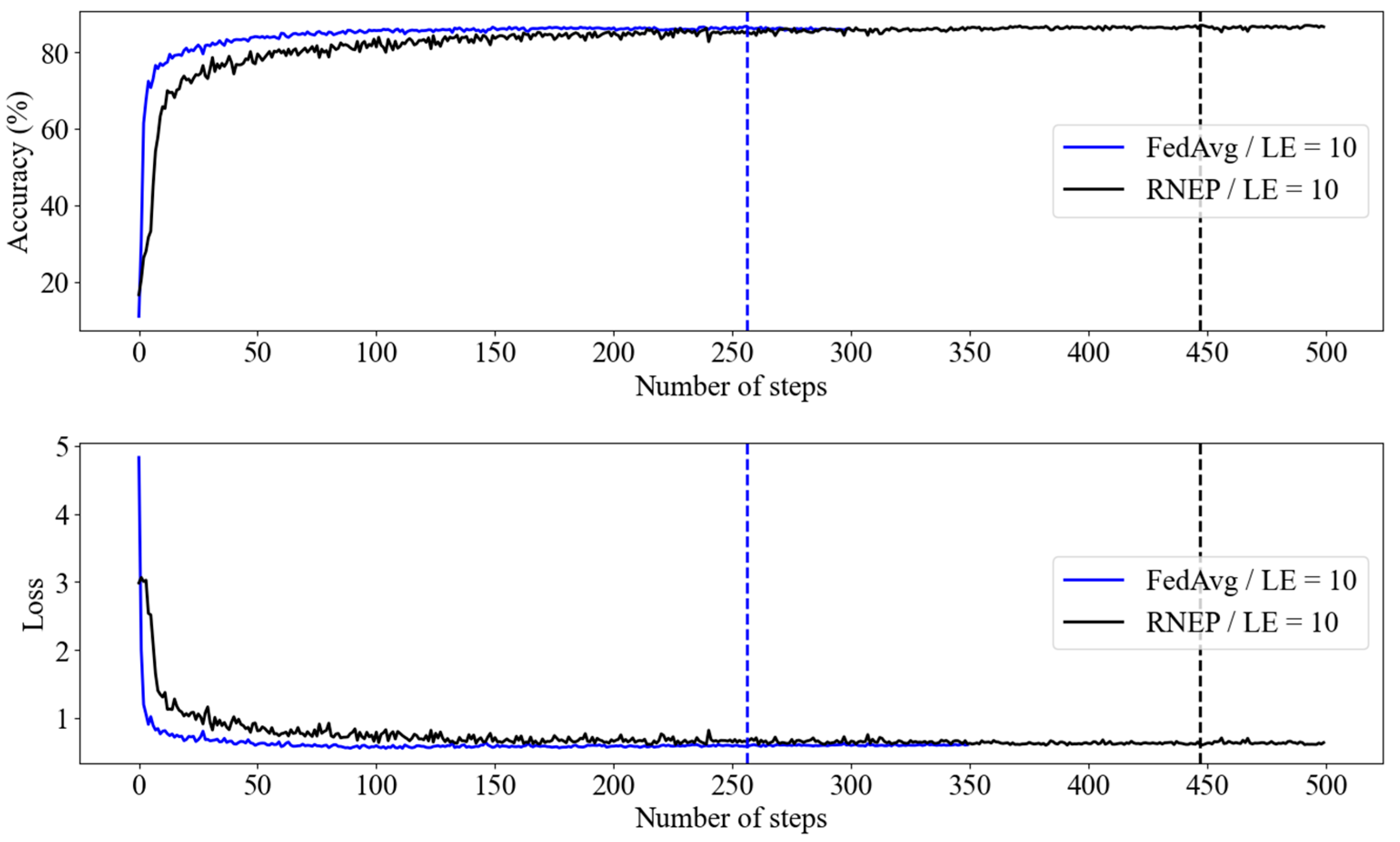 Electronics 13 04193 g007