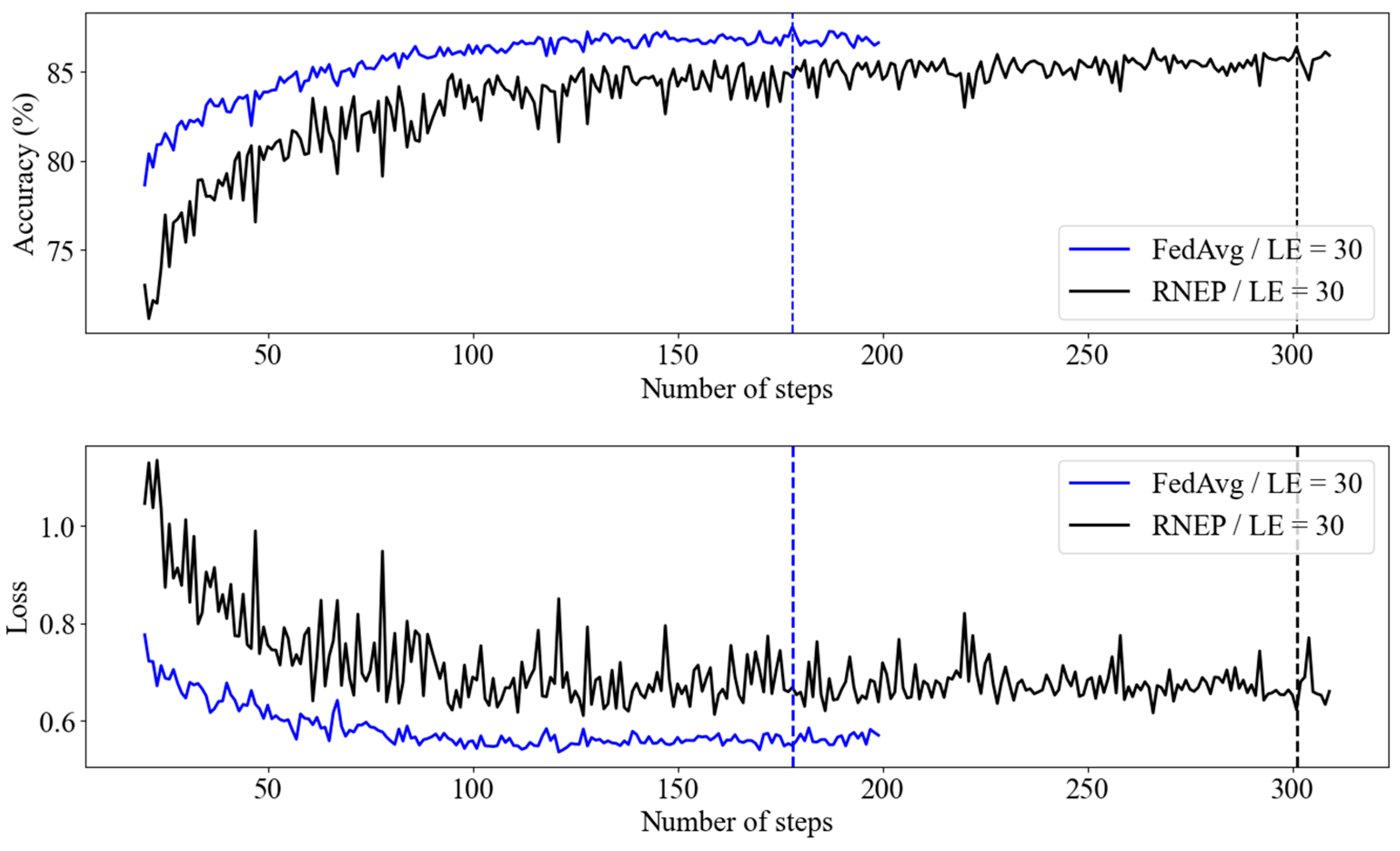 Electronics 13 04193 g008