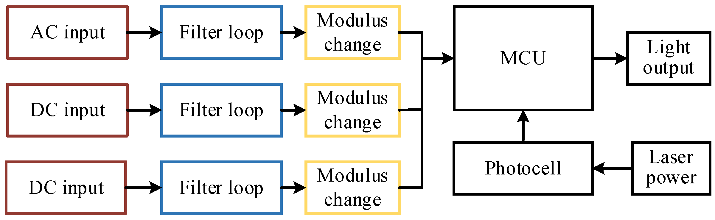 Electronics 13 04194 g003
