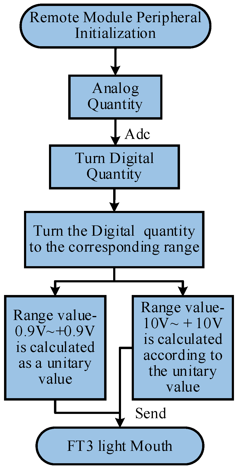 Electronics 13 04194 g004