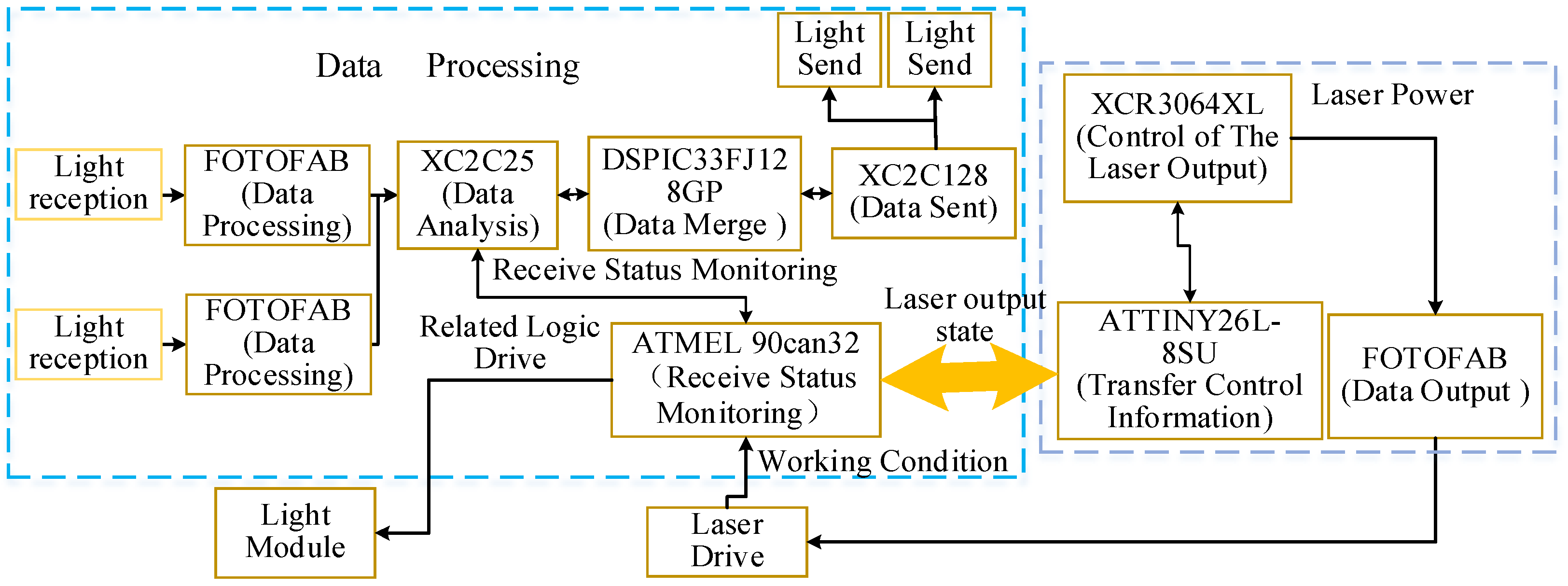 Electronics 13 04194 g005