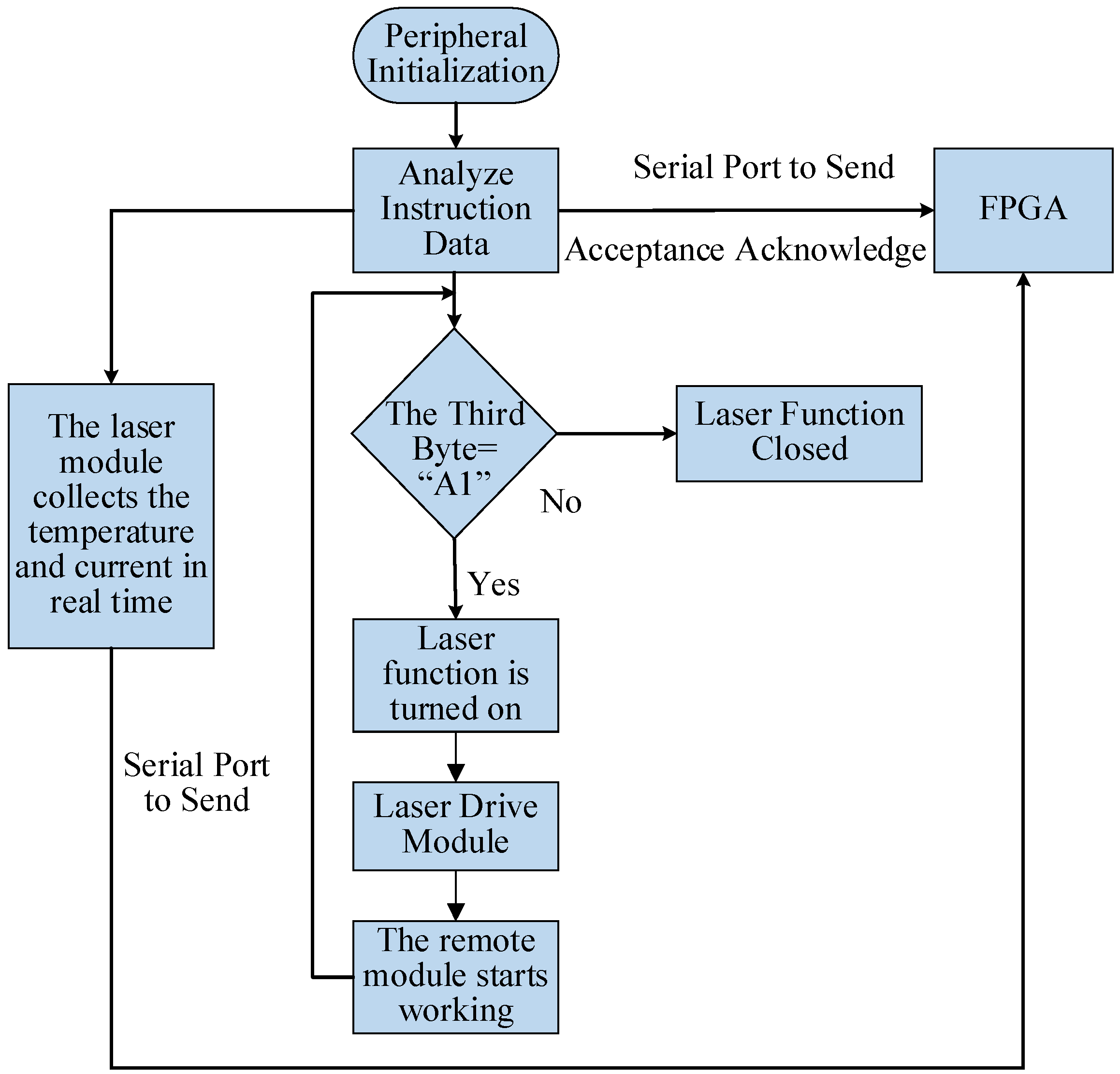 Electronics 13 04194 g006