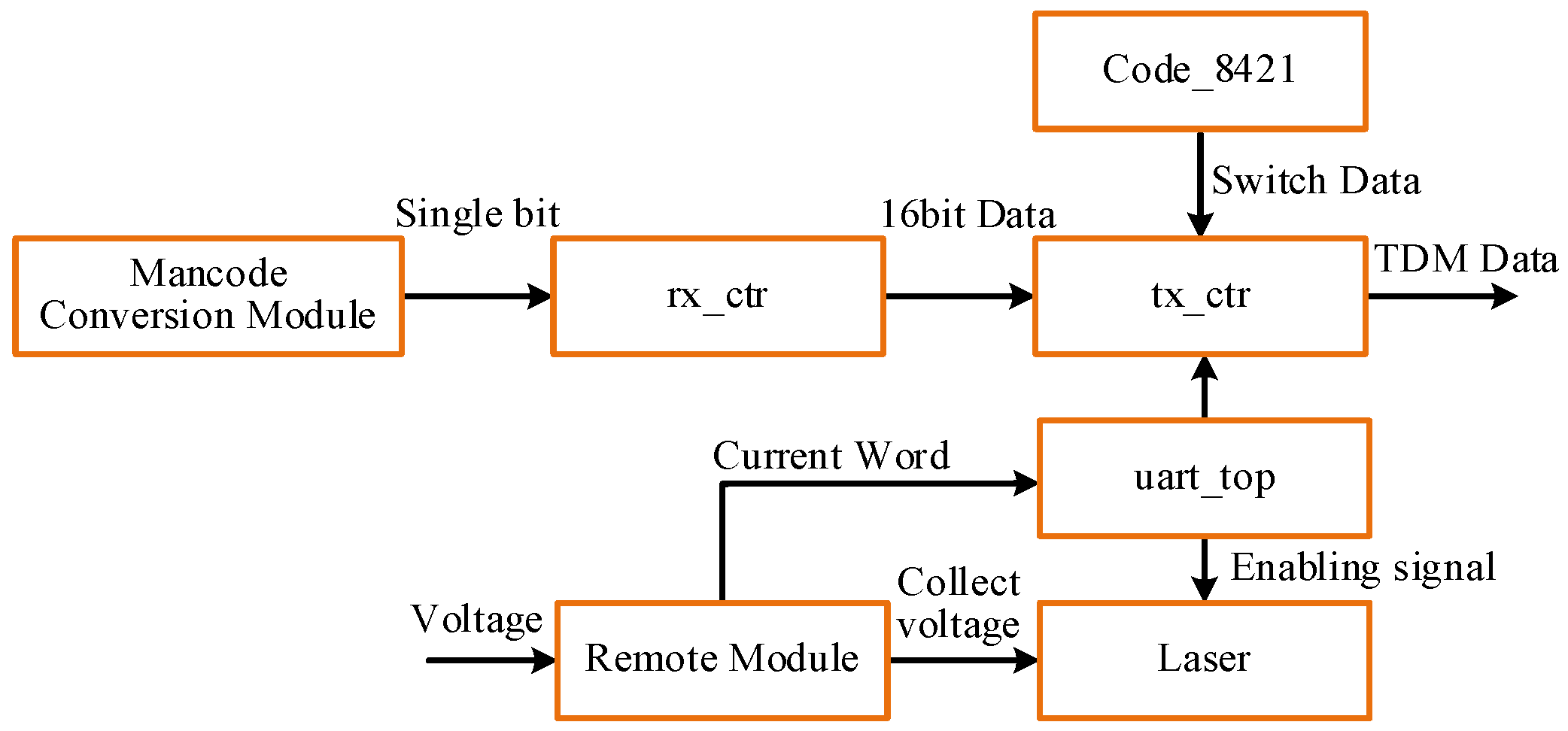 Electronics 13 04194 g007