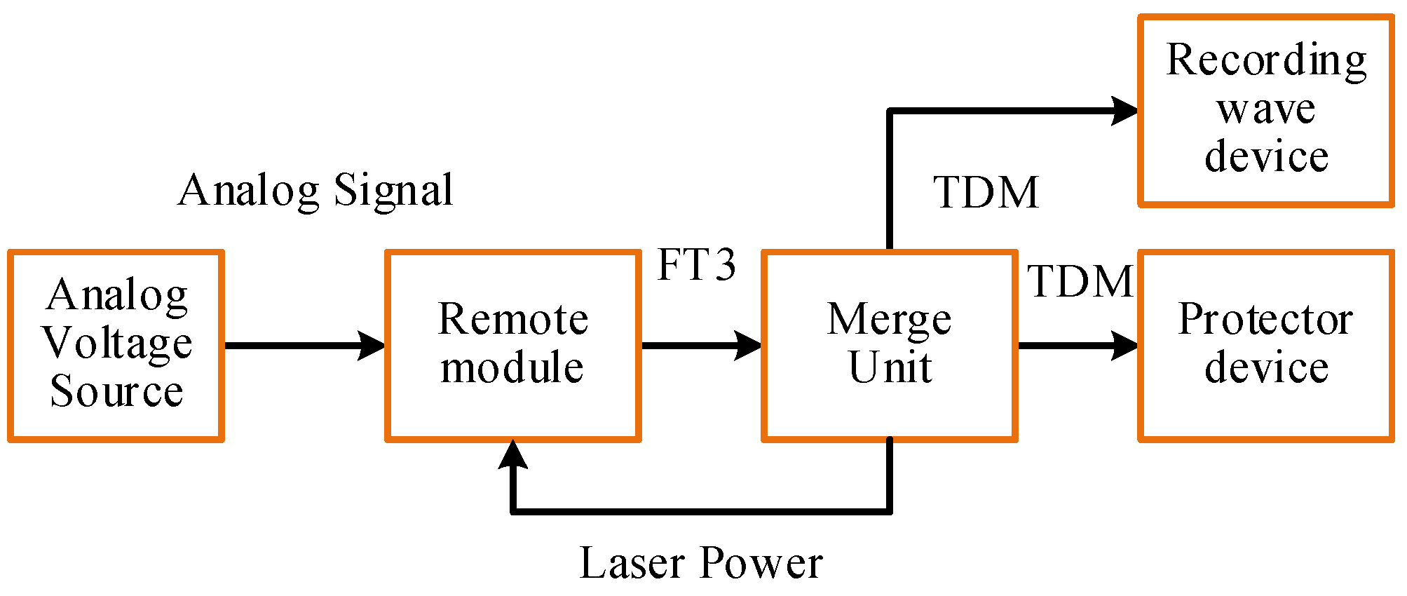 Electronics 13 04194 g008