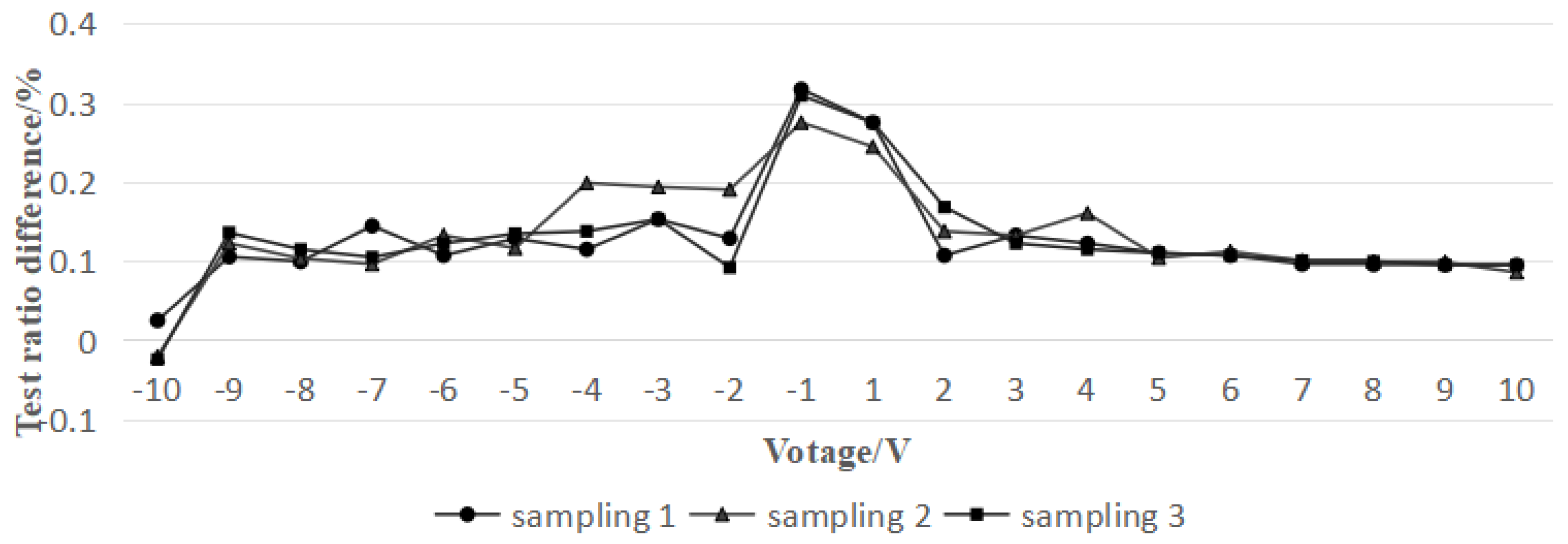 Electronics 13 04194 g009