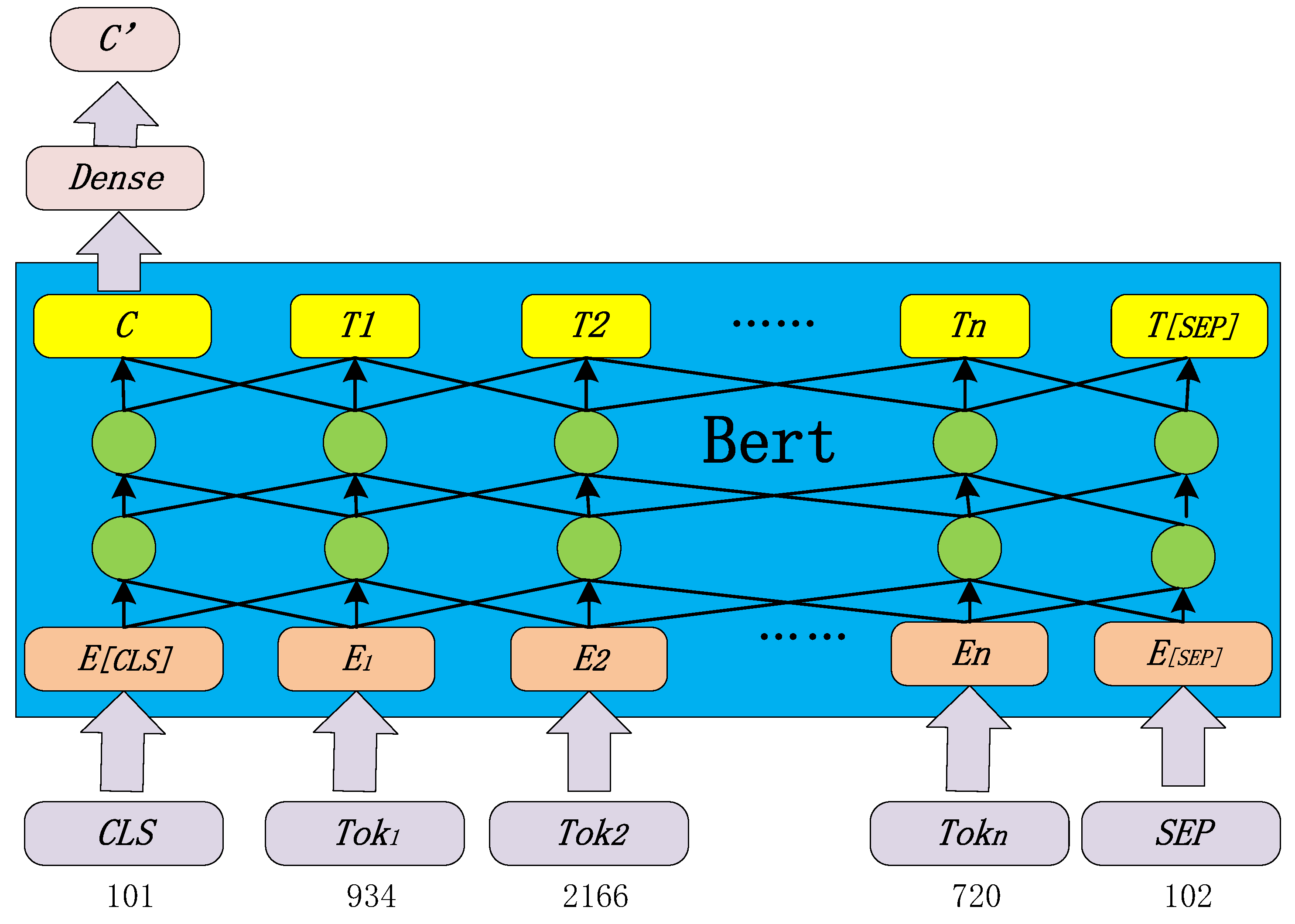 Electronics 13 04195 g003