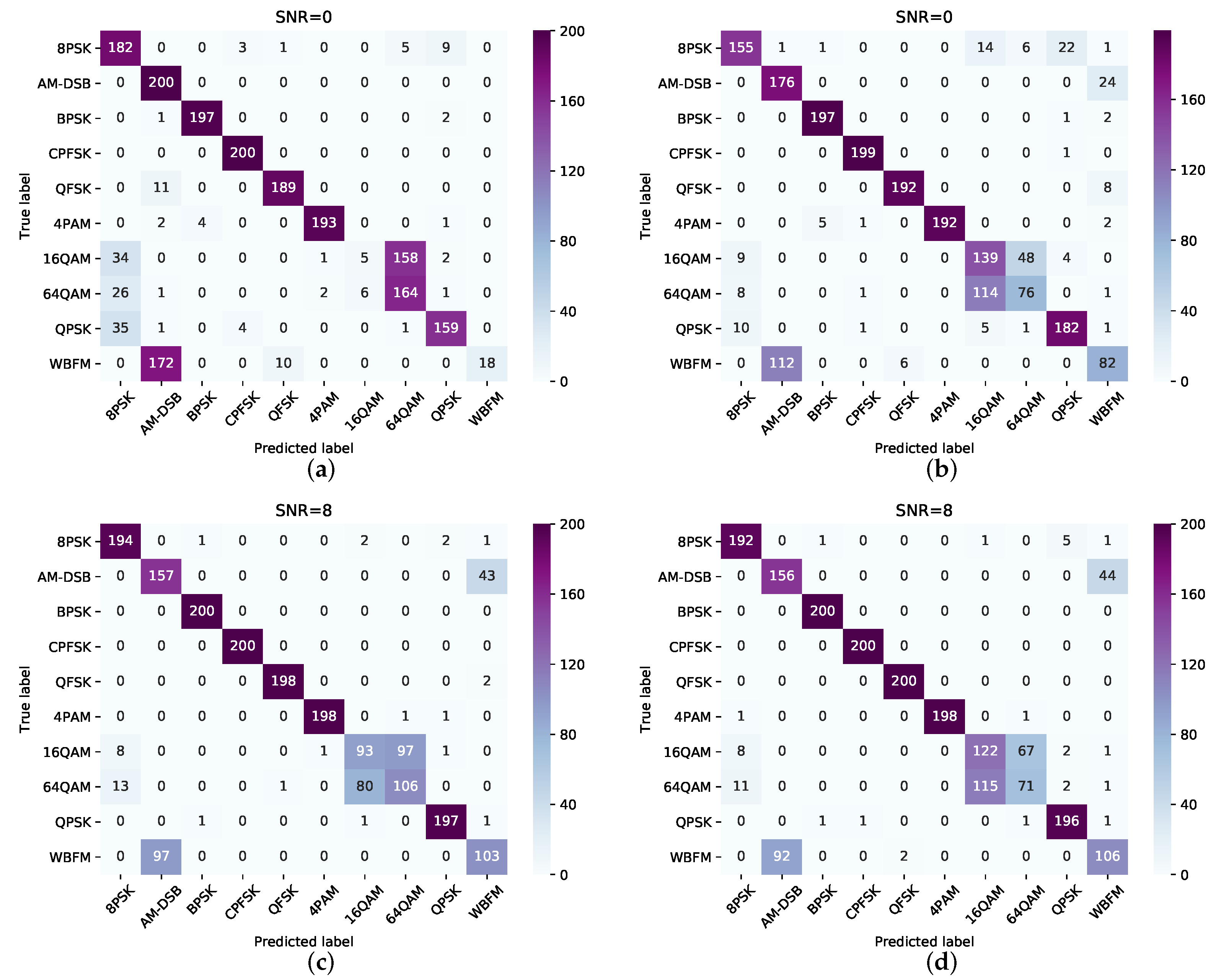 Electronics 13 04196 g005