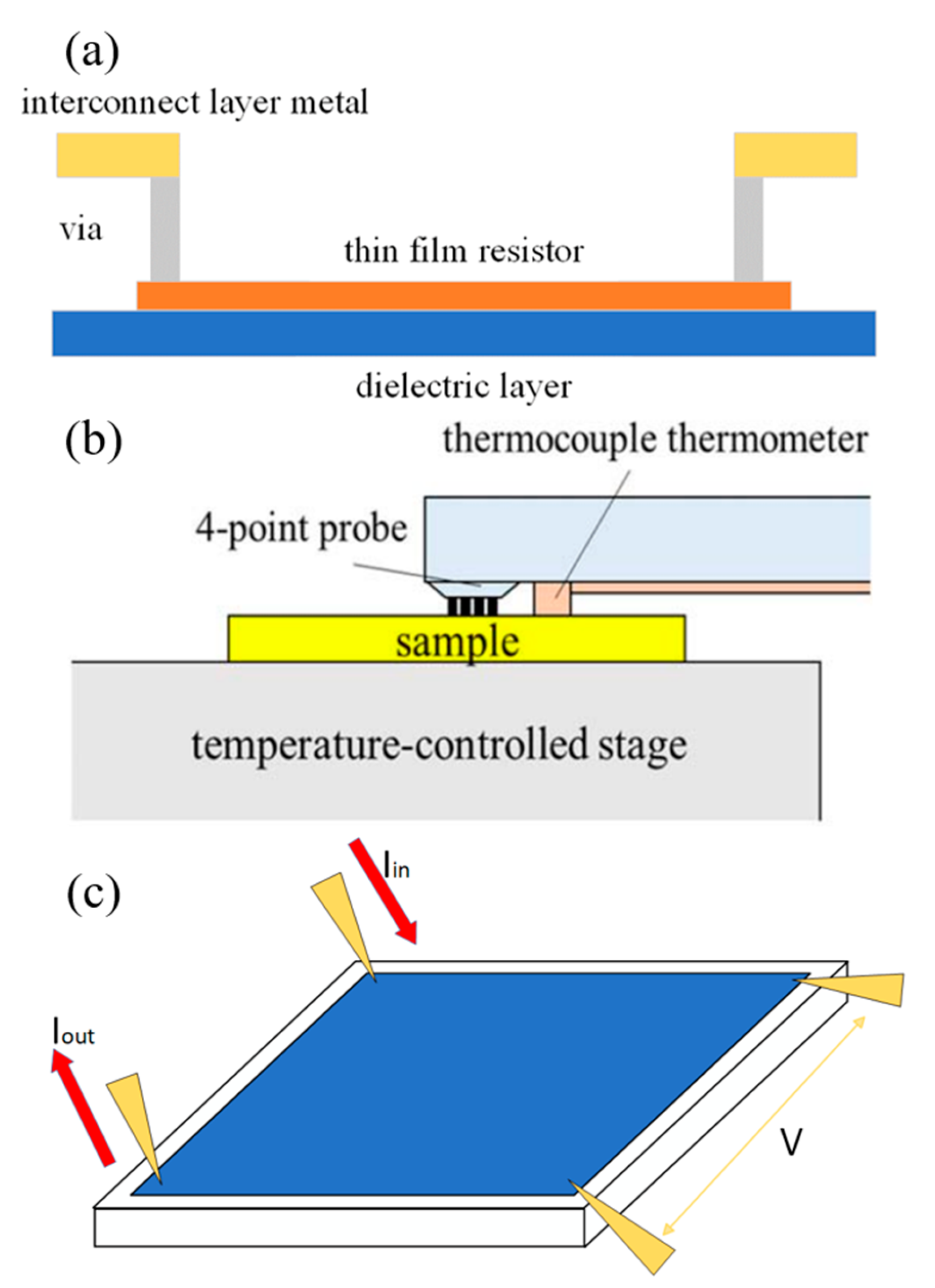 Electronics 13 04197 g003