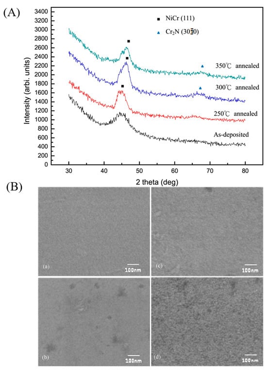 Electronics 13 04197 g004