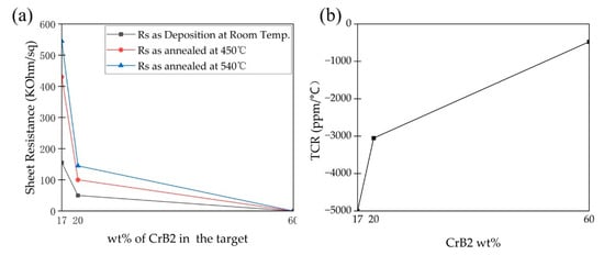 Electronics 13 04197 g005