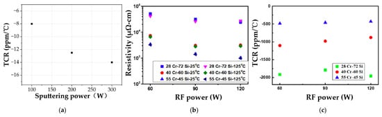 Electronics 13 04197 g006