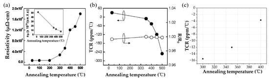 Electronics 13 04197 g008