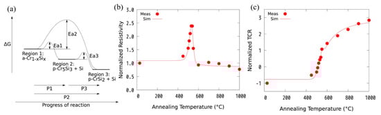 Electronics 13 04197 g010