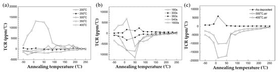 Electronics 13 04197 g011