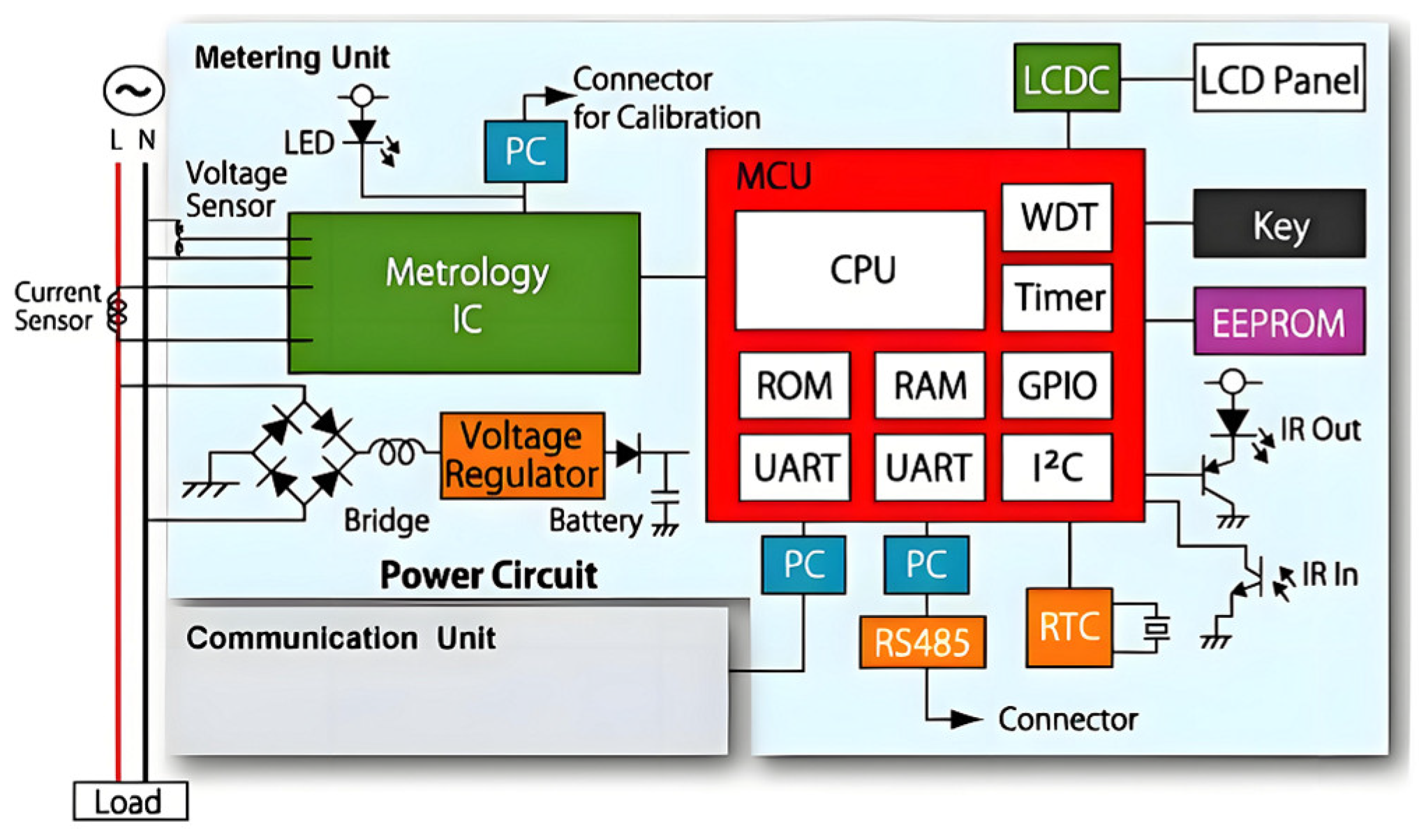 Electronics 13 04198 g006
