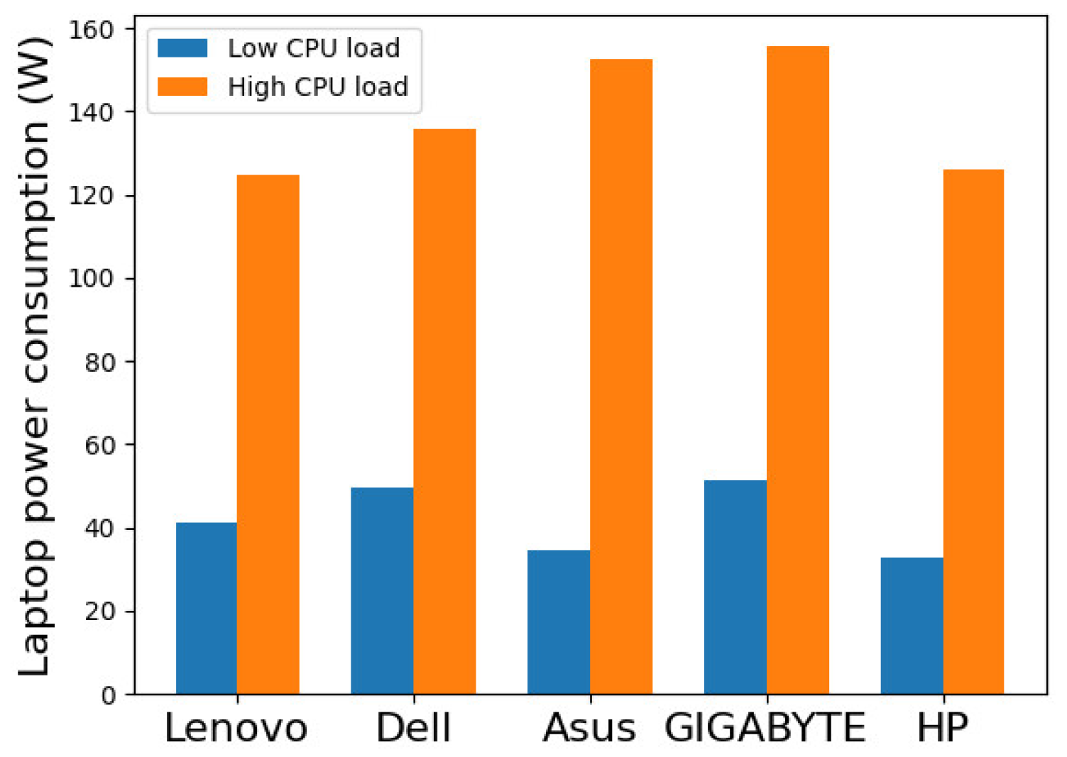 Electronics 13 04198 g008