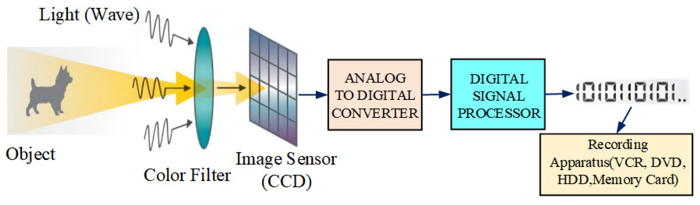 Electronics 13 04198 g009
