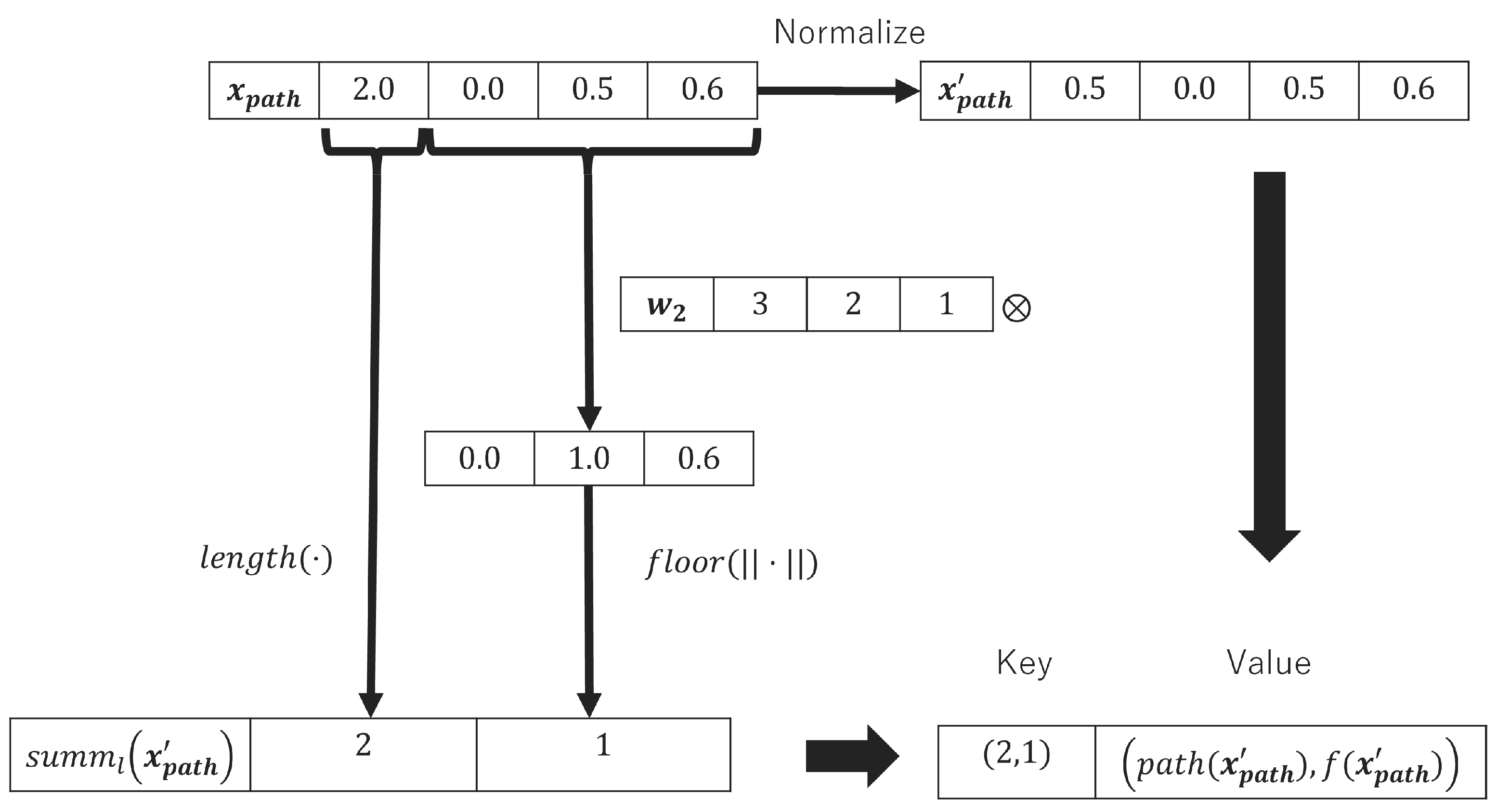 Electronics 13 04199 g004