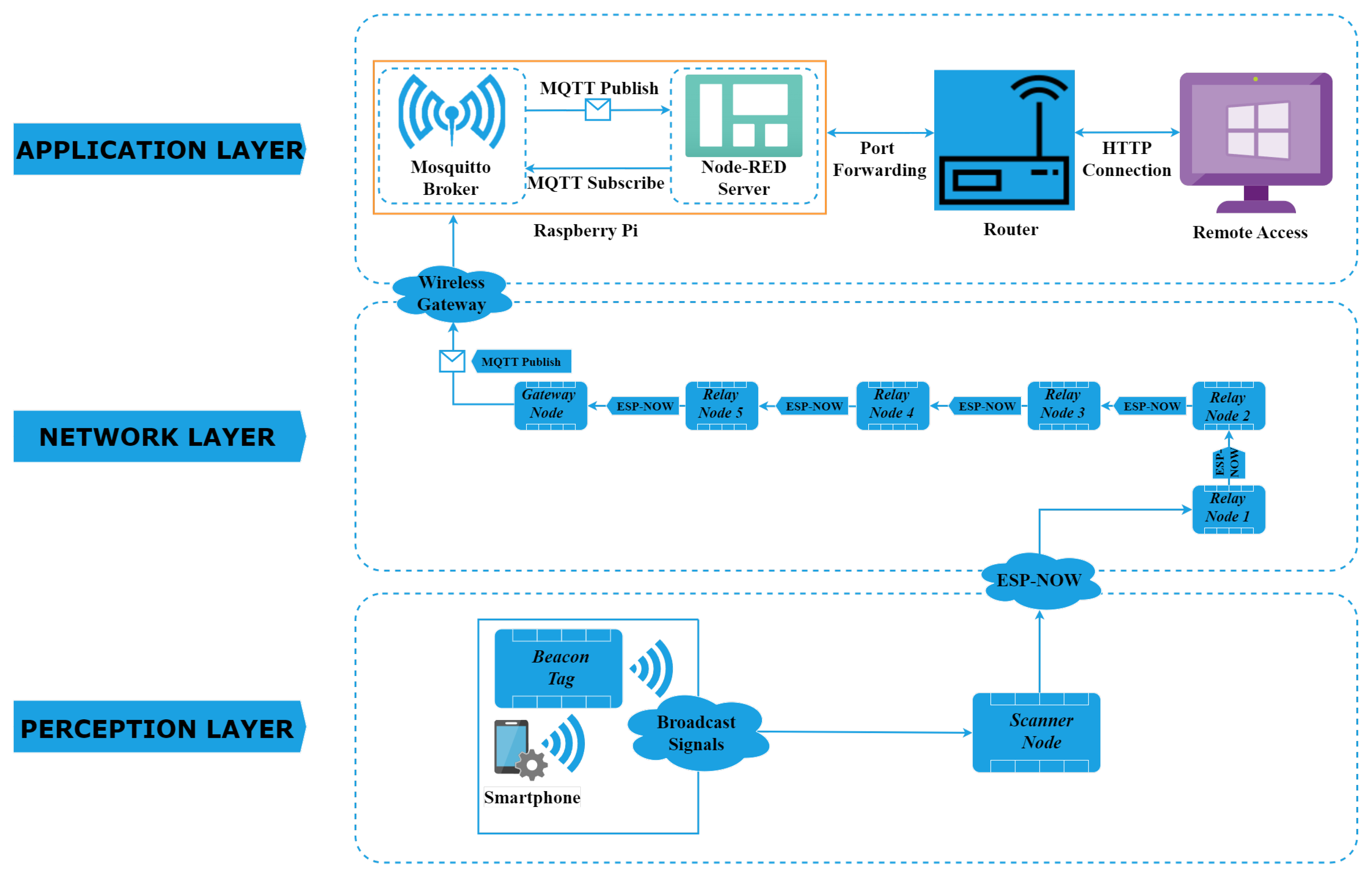 Electronics 13 04201 g002