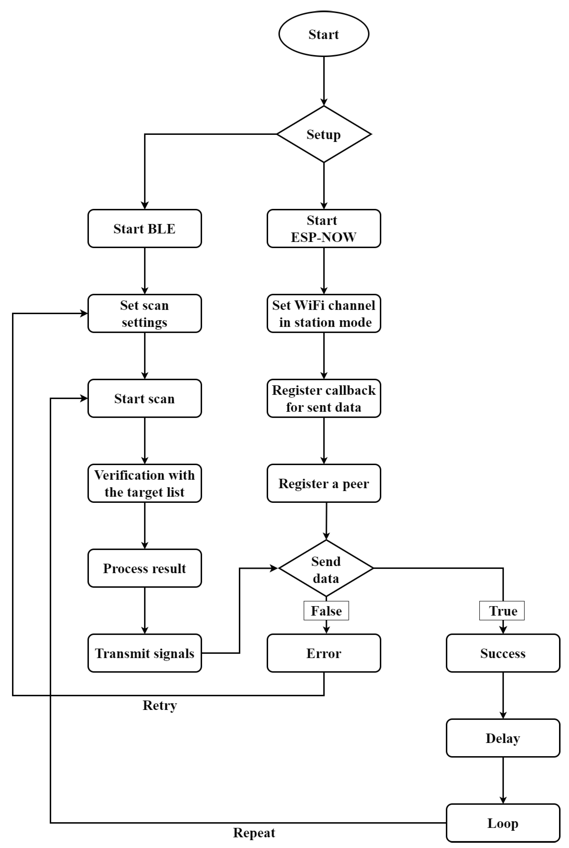 Electronics 13 04201 g007