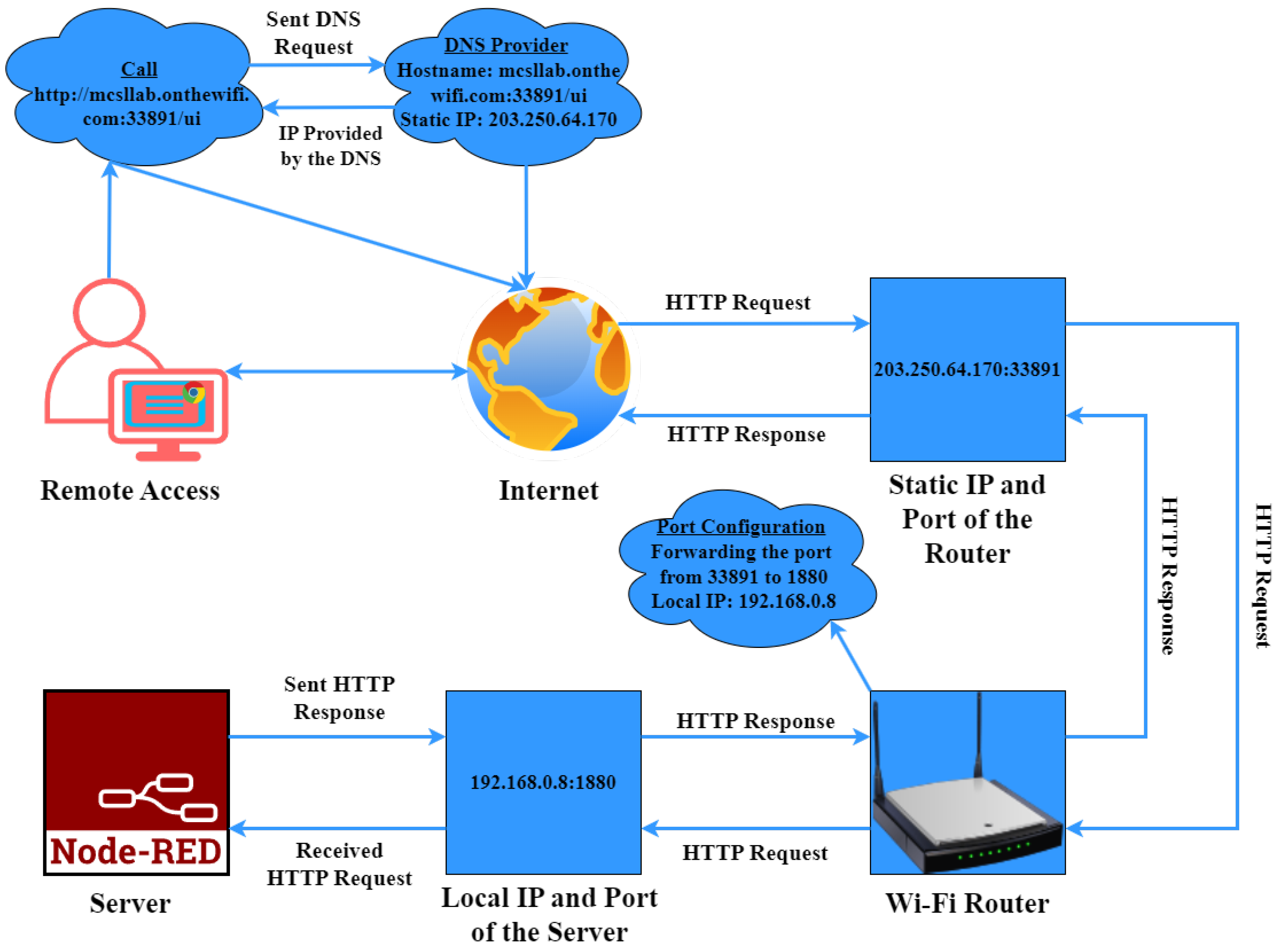 Electronics 13 04201 g011
