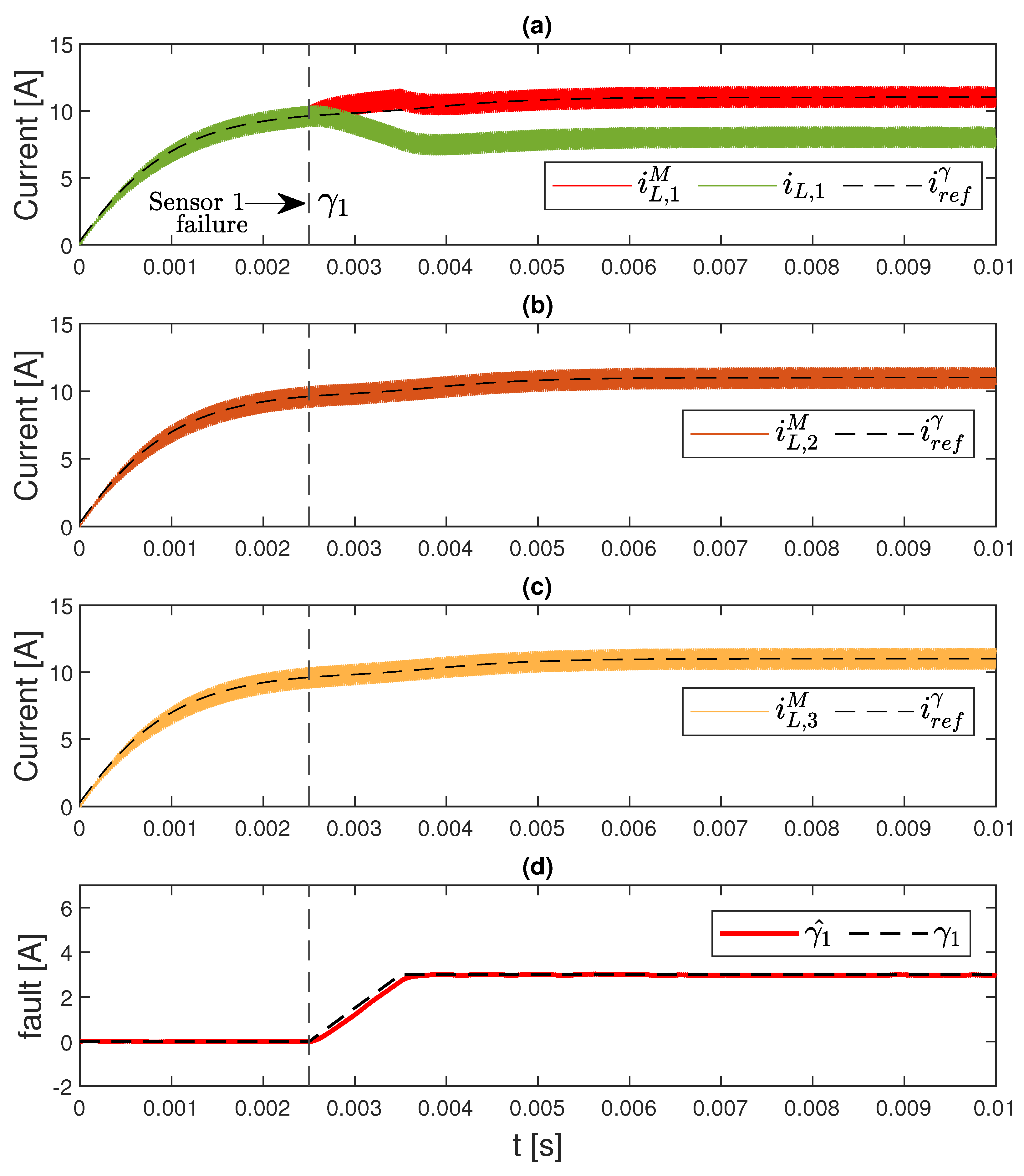 Electronics 13 04202 g006