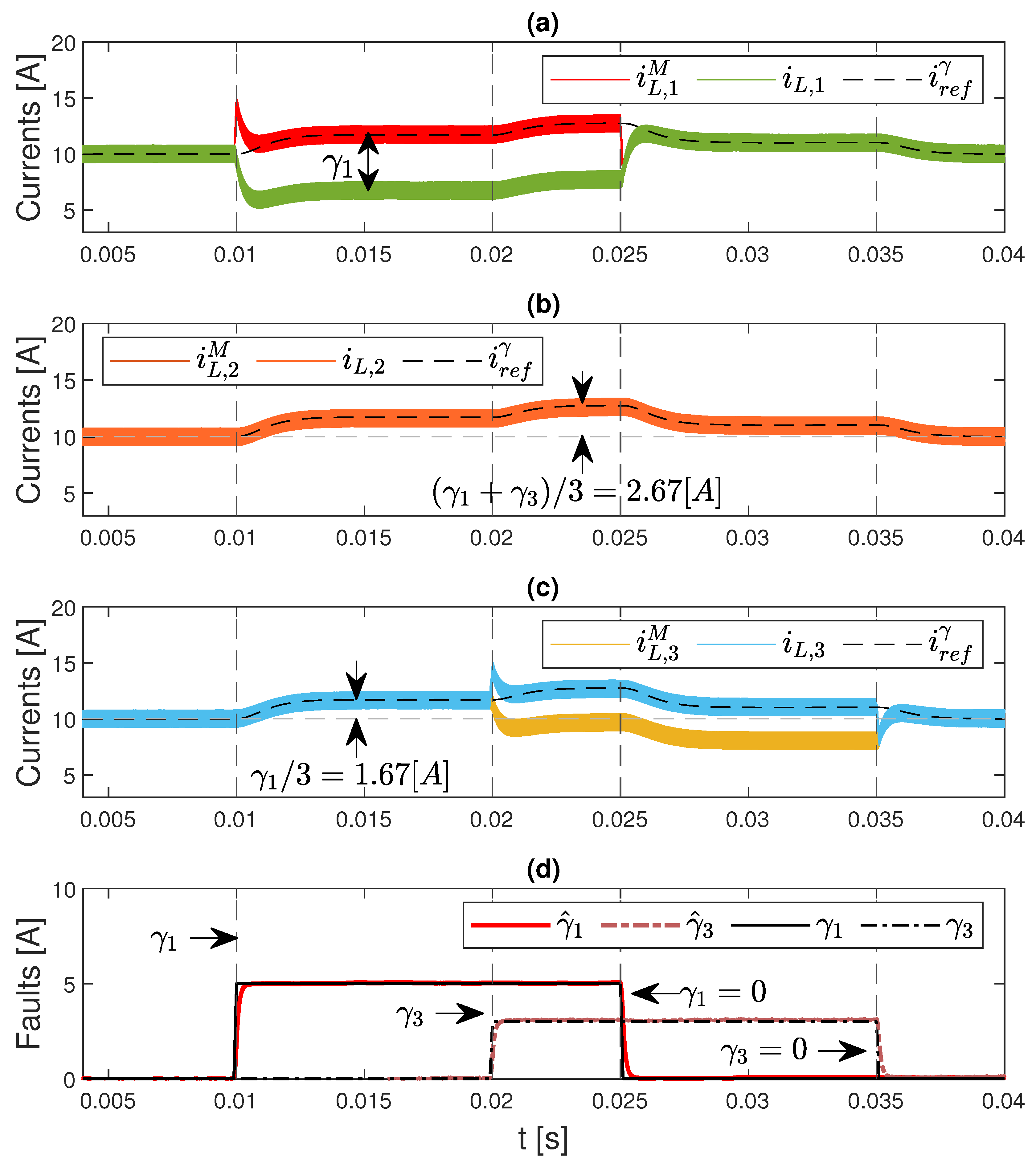 Electronics 13 04202 g007